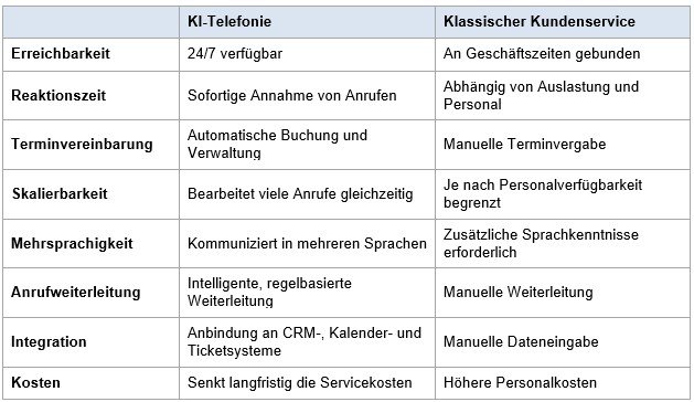 Tabelle-kitelefonie.jpg