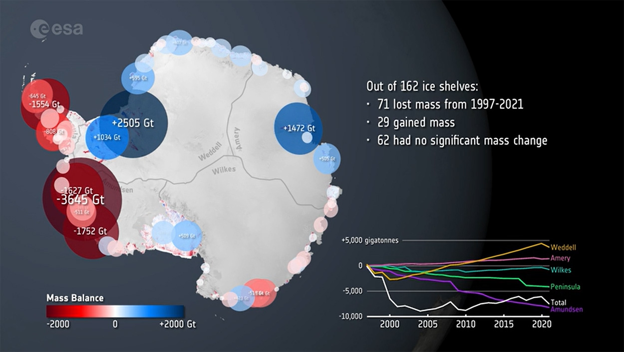 #Schelfeis in der Antarktis schmilzt