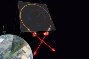 Sagnac-Interferometer