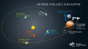 Reiseroute JUICE