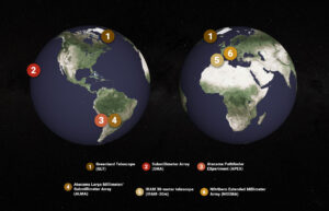 EHT network