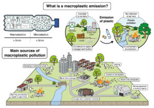 Infographic: What is macroplastic waste?