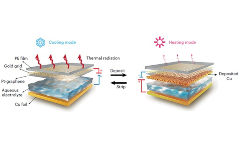 Building material with switchable heat emission