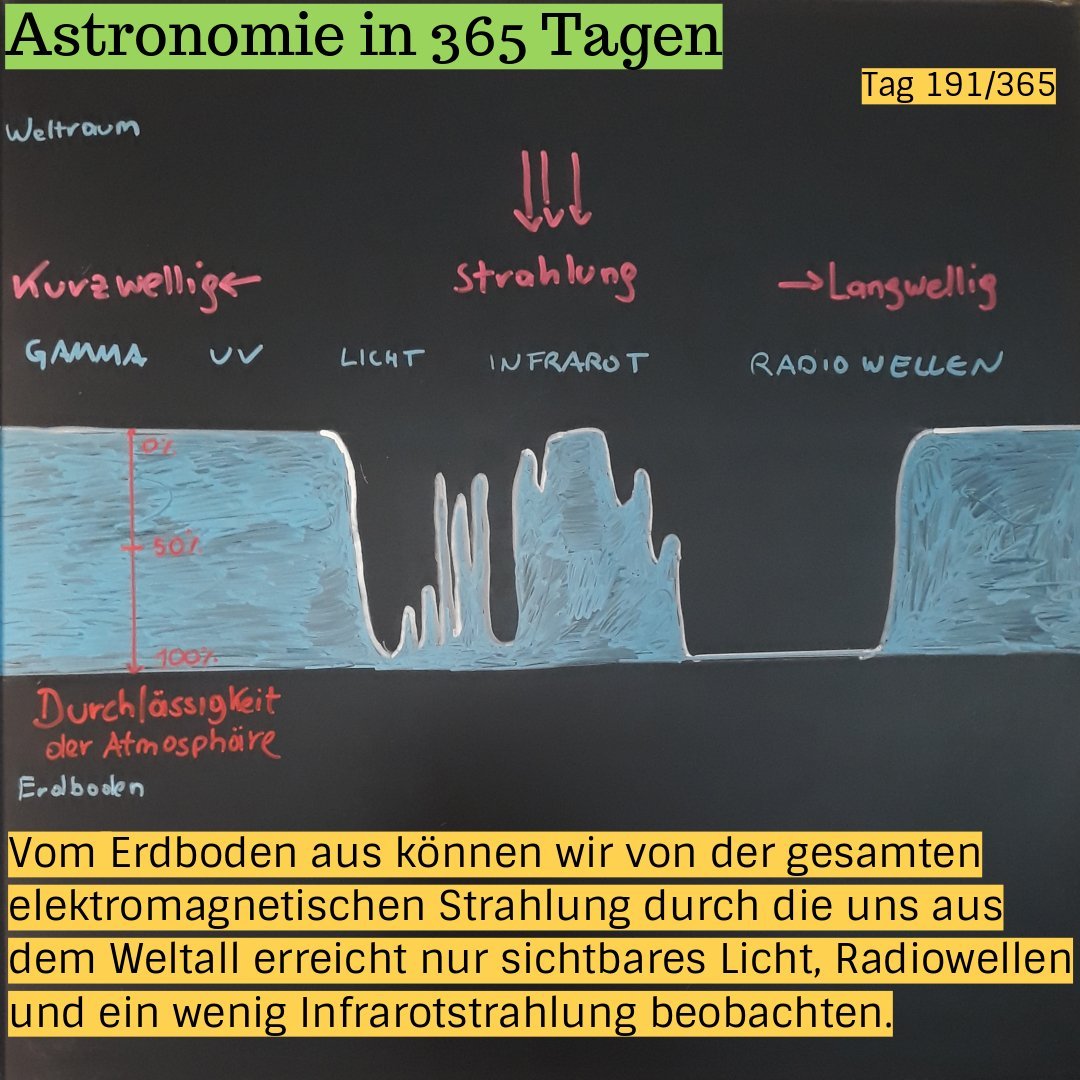 Astronomie in 365 Tagen Tag 191 (Atmosphärisches Fenster