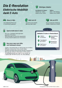 E-mobility infographic
