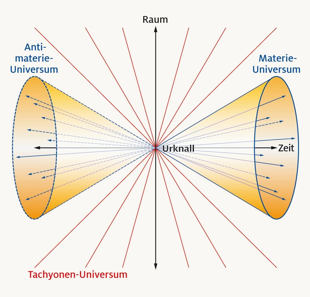 Physik: Jetzt amtlich: Neutrinos nicht schneller als das Licht - WELT